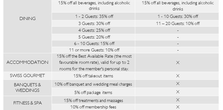 life-style-tier-matrix-2-2