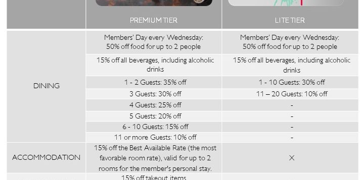 life-style-tier-matrix-2