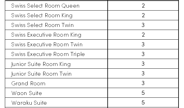 room-occupancy-en_sep2026-2